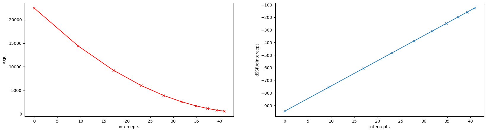 gradient_descent