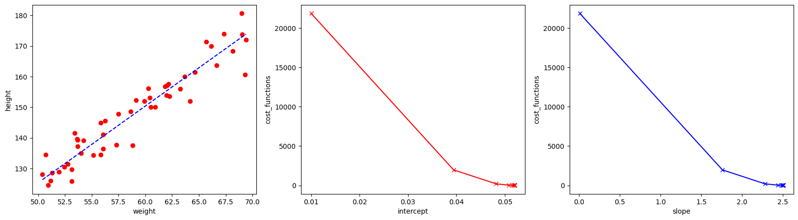 gradient_descent_case2
